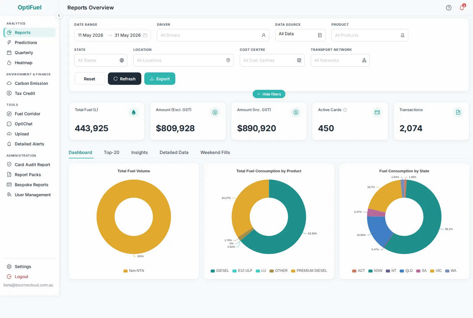 OptiFuel dashboard showing fuel volume, spend, active cards, transactions and fuel consumption reporting.