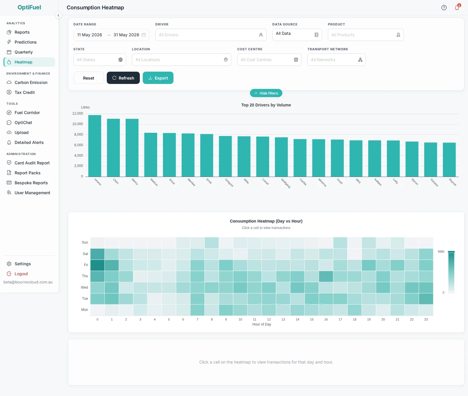 OptiFuel consumption heatmap showing fuel usage by day and hour with driver volume analysis.