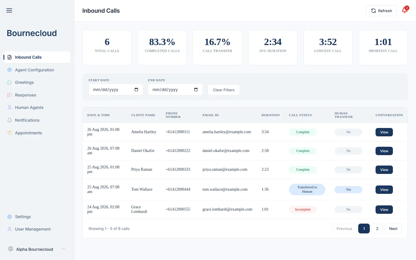 BourneConnect AI inbound call dashboard showing call activity, completion, transfers and conversation records.